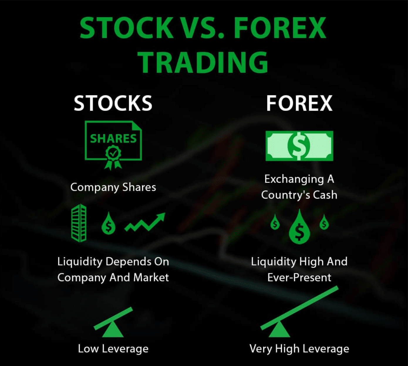 dia stock vs diax stock