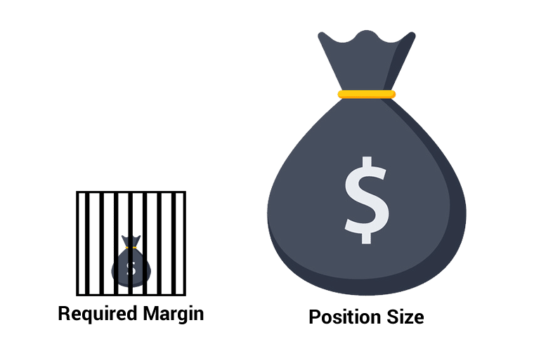 Required Margin Calculator – Unlocking Financial Flexibility